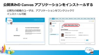 公開済みの Canvas アプリケーションをインストールする
 公開先の組織のユーザは、アプリケーションをワンクリックで
 インストール可能  
 