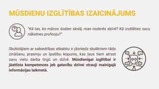 "Kā tas, ko mācos šodien skolā, man noderēs dzīvē? Kā izvēlēties savu
nākotnes profesiju?"
MŪSDIENU IZGLĪTĪBAS IZAICINĀJUMS
Skolotājiem ar sabiedrības atbalstu ir jāsniedz skolēniem tāds
zināšanu, prasmju un īpašību kopums, kas ļaus tiem atrast
savu vietu darba tirgū un dzīvē. Mūsdienīgai izglītībai ir
jāattīsta kompetences jeb gatavību dzīvei strauji mainīgajā
informācijas laikmetā.
 
