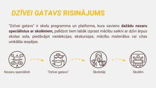 DZĪVEI GATAVS RISINĀJUMS
Skolēni
Nozaru speciālisti "Dzīvei gatavs" Skolotāji
"Dzīvei gatavs" ir skolu programma un platforma, kura savieno dažādu nozaru
speciālistus ar skolēniem, palīdzot tiem labāk izprast mācību saikni ar dzīvi ārpus
skolas sola, piedāvājot vieslekcijas, ekskursijas, mācību materiālus vai citas
unikālās iespējas.
 