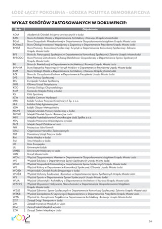 34
WYKAZ SKRÓTÓW ZASTOSOWANYCH W DOKUMENCIE:
Skrót Objaśnienie
AOIA Akademicki Ośrodek Inicjatyw Artystycznych w Łodzi
BAM Biuro Architekta Miasta w Departamencie Architektury i Rozwoju Urzędu Miasta Łodzi
BGM Biuro Gospodarki Mieszkaniowej w Departamencie Gospodarowania Majątkiem Urzędu Miasta Łodzi
BOIiWzZ Biuro Obsługi Inwestora i Współpracy z Zagranicą w Departamencie Prezydenta Urzędu Miasta Łodzi
BPKSiT Biuro Promocji, Komunikacji Społecznej i Turystyki w Departamencie Komunikacji Społecznej i Zdrowia
Urzędu Miasta Łodzi
BPS Biuro ds. Partycypacji Społecznej w Departamencie Komunikacji Społecznej i Zdrowia Urzędu Miasta Łodzi
BPZiODG Biuro Promocji Zatrudnienia i Obsługi Działalności Gospodarczej w Departamencie Spraw Społecznych
Urzędu Miasta Łodzi
BR Biuro ds. Rewitalizacji w Departamencie Architektury i Rozwoju Urzędu Miasta Łodzi
BRPiNM Biuro Rzecznika Prasowego i Nowych Mediów w Departamencie Prezydenta Urzędu Miasta Łodzi
BSM Biuro Strategii Miasta w Departamencie Architektury i Rozwoju Urzędu Miasta Łodzi
BZK Biuro ds. Zarządzania Kadrami w Departamencie Prezydenta Urzędu Miasta Łodzi
DPS Dom Pomocy Społecznej
EFS Europejski Fundusz Społeczny
GUS Główny Urząd Statystyczny
KDO Komisja Dialogu Obywatelskiego
KMP Komenda Miejska Policji w Łodzi
KS Klub Sportowy
ŁCW Łódzkie Centrum Wydarzeń
ŁFPK Łódzki Fundusz Poręczeń Kredytowych Sp. z o.o.
ŁKA Łódzka Kolej Aglomeracyjna
ŁOM Łódzki Obszar Metropolitalny
MOPS Miejski Ośrodek Pomocy Społecznej w Łodzi
MOSiR Miejski Ośrodek Sportu i Rekreacji w Łodzi
MPK Miejskie Przedsiębiorstwo Komunikacyjne Łódź Spółka z o.o.
MPU Miejska Pracownia Urbanistyczna w Łodzi
MZŻ Miejski Zespół Żłobków w Łodzi
NIK Najwyższa Izba Kontroli
ONZ Organizacja Narodów Zjednoczonych
PUP Powiatowy Urząd Pracy w Łodzi
RM Rada Miejska w Łodzi
SM Straż Miejska w Łodzi
UE Unia Europejska
UŁ Uniwersytet Łódzki
UMED Uniwersytet Medyczny w Łodzi
UMŁ Urząd Miasta Łodzi
WDM Wydział Dysponowania Mieniem w Departamencie Gospodarowania Majątkiem Urzędu Miasta Łodzi
WE Wydział Edukacji w Departamencie Spraw Społecznych Urzędu Miasta Łodzi
WGK Wydział Gospodarki Komunalnej w Departamencie Spraw Społecznych Urzędu Miasta Łodzi
WK Wydział Kultury w Departamencie Komunikacji Społecznej i Zdrowia Urzędu Miasta Łodzi
WORD Wojewódzki Ośrodek Ruchu Drogowego w Łodzi
WOŚiR Wydział Ochrony Środowiska i Rolnictwa w Departamencie Spraw Społecznych Urzędu Miasta Łodzi
WS Wydział Sportu w Departamencie Spraw Społecznych Urzędu Miasta Łodzi
WUiA Wydział Urbanistyki i Architektury w Departamencie Architektury i Rozwoju Urzędu Miasta Łodzi
WZiNN Wydział Zbywania i Nabywania Nieruchomości w Departamencie Gospodarowania Majątkiem
Urzędu Miasta Łodzi
WZiSS Wydział Zdrowia i Spraw Społecznych w Departamencie Komunikacji Społecznej i Zdrowia Urzędu Miasta Łodzi
WZKiB Wydział Zarządzania Kryzysowego i Bezpieczeństwa w Departamencie Prezydenta Urzędu Miasta Łodzi
WZPr Wydział ds. Zarządzania Projektami w Departamencie Architektury i Rozwoju Urzędu Miasta Łodzi
ZDiT Zarząd Dróg i Transportu w Łodzi
ZIM Zarząd Inwestycji Miejskich w Łodzi
ZLM Zarząd Lokali Miejskich w Łodzi
ZZM Zarząd Zieleni Miejskiej w Łodzi
ŁÓDŹ ŁĄCZY POKOLENIA - ŁÓDZKA POLITYKA DEMOGRAFICZNA
 