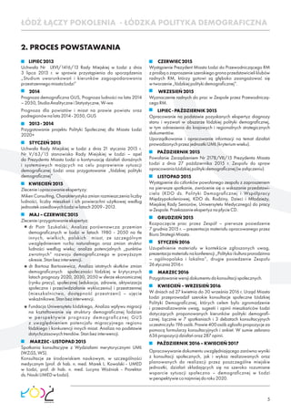 5
LIPIEC2013
Uchwała Nr LXVI/1416/13 Rady Miejskiej w Łodzi z dnia
3 lipca 2013 r. w sprawie przystąpienia do sporządzenia
„Studium uwarunkowań i kierunków zagospodarowania
przestrzennegomiastaŁodzi”
2014
Prognoza demograﬁczna GUS, Prognoza ludności na lata 2014
–2050,StudiaAnalityczneiStatystyczne,W-wa
Prognoza dla powiatów i miast na prawie powiatu oraz
podregionównalata2014-2050,GUS
2013-2014
Przygotowanie projektu Polityki Społecznej dla Miasta Łodzi
2020+
STYCZEŃ2015
Uchwała Rady Miejskiej w Łodzi z dnia 21 stycznia 2015 r.
Nr V/63/15 stanowisko Rady Miejskiej w Łodzi – apel
do Prezydenta Miasta Łodzi o kontynuację działań doraźnych
i systemowych mających na celu poprawienie sytuacji
demograﬁcznej Łodzi oraz przygotowanie „łódzkiej polityki
demograﬁcznej”
KWIECIEŃ2015
Zlecenieiopracowanieekspertyzy:
Miken Consulting, Charakterystyka zmian rozmieszczenia liczby
ludności, liczby mieszkań i ich powierzchni użytkowej według
jednostekosiedlowychŁodziwlatach2009-2013.
MAJ–CZERWIEC2015
Zlecenieiprzygotowanieekspertyz:
dr Piotr Szukalski, Analiza porównawcza przemian
demograﬁcznych w Łodzi w latach 1980 - 2050 na tle
innych, wielkich, polskich miast, ze szczególnym
uwzględnieniem ruchu naturalnego oraz zmian struktur
ludności według wieku; analiza potencjalnych „punktów
zwrotnych” rozwoju demograﬁcznego w powyższym
okresie.Stanbezinterwencji.
dr Bartosz Bartosiewicz, Analiza istotnych skutków zmian
demograﬁcznych społeczności łódzkiej w krytycznych
latach prognozy 2020, 2030, 2050 w sferze ekonomicznej
(rynku pracy), społecznej (edukacja, zdrowie, aktywizacja
społeczna i przeciwdziałanie wykluczeniu) i przestrzennej
(mieszkalnictwo, dostępność przestrzeni) – ujęcie
wskaźnikowe.Stanbezinterwencji.
Fundacja Uniwersytetu Łódzkiego, Analiza wpływu migracji
na kształtowanie się struktury demograﬁcznej łodzian
w perspektywie prognozy demograﬁcznej GUS
z uwzględnieniem potencjału migracyjnego regionu
łódzkiego i konkurencji innych miast. Analiza na podstawie
dotychczasowychtrendów.Stanbezinterwencji.
MARZEC-LISTOPAD2015
Spotkania konsultacyjne z Wydziałami merytorycznymi UMŁ
(WZiSS,WS).
Konsultacje ze środowiskiem naukowym, w szczególności
medycznym (prof. dr hab. n. med. Marek L. Kowalski - UMED
w Łodzi, prof. dr hab. n. med. Lucyna Woźniak - Prorektor
ds.NaukiUMEDwŁodzi).
CZERWIEC2015
Wystąpienie Prezydent Miasta Łodzi do Przewodniczącego RM
z prośbą o zaproszenie szerokiego grona przedstawicieli klubów
radnych RM, którzy gotowi są głęboko zaangażować się
wtworzenie„łódzkiejpolitykidemograﬁcznej”.
WRZESIEŃ2015
Wyznaczenie radnych do prac w Zespole przez Przewodniczą-
cegoRM.
LIPIEC-PAŹDZIERNIK2015
Opracowanie na podstawie pozyskanych ekspertyz diagnozy
stanu i wyzwań w obszarze łódzkiej polityki demograﬁcznej,
w tym odniesienia do krajowych i regionalnych strategicznych
dokumentów.
Uporządkowanie i opracowanie informacji na temat działań
prowadzonychprzezjednostkiUMŁ(kryteriumwieku).
PAŹDZIERNIK2015
Powołanie Zarządzeniem Nr 2178/VII/15 Prezydenta Miasta
Łodzi z dnia 27 października 2015 r. Zespołu do spraw
opracowaniaŁódzkiejpolitykidemograﬁcznej(wzałączeniu).
LISTOPAD2015
Wystąpienie do członków powołanego zespołu z zaproszeniem
na pierwsze spotkanie, zwrócenie się o wskazanie przedstawi-
ciela (KDO ds. Polityki Demograﬁcznej i Współpracy
Międzypokoleniowej, KDO ds. Rodziny, Dzieci i Młodzieży,
Miejskiej Rady Seniorów, Uniwersytetu Medycznego) do pracy
wZespole.PrzekazanieekspertyznapłycieCD.
GRUDZIEŃ2015
Rozpoczęcie prac przez Zespół – pierwsze posiedzenie
7 grudnia 2015 r. – prezentacja materiału opracowanego przez
BiuroStrategiiMiasta.
STYCZEŃ2016
Uzupełnienie materiału w kontekście zgłoszonych uwag,
prezentacjamateriałunakonferencji„Politykaikulturaprorodzinna
– ogólnopolska i lokalna”, drugie posiedzenie Zespołu
26stycznia2016r.
MARZEC2016
Przygotowaniewersjidokumentudokonsultacjispołecznych.
KWIECIEŃ–WRZESIEŃ2016
W dniach od 27 kwietnia do 30 września 2016 r. Urząd Miasta
Łodzi przeprowadził szerokie konsultacje społeczne Łódzkiej
Polityki Demograﬁcznej, których celem było zgromadzenie
i przeanalizowanie uwag, sugestii i opinii mieszkańców Łodzi
dotyczących proponowanych kierunków polityki demograﬁ-
cznej. Łącznie w 7 spotkaniach i 3 debatach konsultacyjnych
uczestniczyło196osób.Prawie400osóbzgłosiłopropozycjeza
pomocą formularzy konsultacyjnych i ankiet. W sumie zebrano
636propozycjidziałańoraz287opinii.
PAŹDZIERNIK2016–KWIECIEŃ2017
Opracowywanie dokumentu uwzględniającego zarówno wyniki
z konsultacji społecznych, jak i wykaz realizowanych oraz
planowanych do realizacji przez poszczególne miejskie
jednostki, działań składających się na szeroko rozumiane
wsparcie sytuacji społeczno – demograﬁcznej w Łodzi
wperspektywieconajmniejdoroku2020.
ŁÓDŹ ŁĄCZY POKOLENIA - ŁÓDZKA POLITYKA DEMOGRAFICZNA
2. PROCES POWSTAWANIA
 