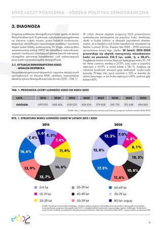 6
Diagnozę problemów demograﬁcznych Łodzi oparto na dwóch
ﬁlarachbadawczych.Popierwsze,wykorzystanoprzygotowane
na zlecenie urzędu miasta, przez łódzkich naukowców,
ekspertyzy identyﬁkujące najważniejsze problemy i wyzwania
stojące przed łódzką społecznością. Po drugie, wykorzystano
zaawansowaną analizę SWOT do identyﬁkacji uwarunkowań,
wyzwań i możliwości określających główne kierunki interwencji,
szczególnie ujmowanej kompleksowo, czyli wykraczających
pozawąskorozumianeaspektydemograﬁczne.
3.1. SYTUACJA DEMOGRAFICZNA ŁODZI
- ANALIZA EKSPERCKA
Na podstawie opracowań eksperckich i raportów statystycznych
sporządzonych na zlecenie BSM, określono najważniejsze
elementysytuacjidemograﬁcznejŁodzidoroku2050. /Tab.1/
W całym okresie objętym prognozą GUS przewidziano
systematyczne zmniejszanie się populacji Łodzi. Analizując
ubytki w liczbie ludności w okresach pięcioletnich dostrzec
można, że w każdym z nich liczba mieszkańców zmniejszać się
będzie o ponad 30 tys. Dopiero lata 2045 - 2050 przyniosą
spowolnienie tempa tego ubytku. W latach 2015-2050
przewiduje się ubytek rzeczywisty mieszkańców
Łodzi na poziomie 214,2 tys. osób, tj. o 30,6%.
Najgłębsze zmiany in minus dotyczyć będą grupy wieku 30 - 39
lat, której rozmiary zmaleją o 57,0%, przy czym w populacji
mężczyzn o 55,9%, a wśród kobiet o 58,1%. Zwiększy się
natomiast liczebność starszych grup wiekowych. Liczba osób
powyżej 70-tego roku życia wzrośnie o 50% w stosunku do
okresu bazowego, w tym liczba mężczyzn o 82%, podczas gdy
kobieto40%.
3. DIAGNOZA
TAB. 1. PROGNOZA LICZBY LUDNOŚCI ŁODZI DO ROKU 2050
Źródło: http://stat.gov.pl/obszary-tematyczne/ludność/prognoza-ludności-na-lata-2014-2050
LATA
OGÓŁEM
2015
699 093
2020
668 406
2025
638 025
2030
606 824
2035
574 608
2040
542 732
2045
512 648
2050
484 845
2015 2050
0-9 lat
10-19 lat
20-29 lat
30-39 lat
40-49 lat
50-59 lat
60-69 lat
70-79 lat
80 lat i więcej
ŁÓDŹ ŁĄCZY POKOLENIA - ŁÓDZKA POLITYKA DEMOGRAFICZNA
RYS. 1. STRUKTURA WIEKU LUDNOŚCI ŁODZI W LATACH 2015 I 2050
8,3%
7,4%
11,4%
16,6%
12,7%
13,9%
16,6%
7,4%
5,6% 7,0%
6,8%
8,1%
10,3%
10,8%
11,6%
17,3%
15,8%
12,3%
Źródło: Fundacja Uniwersytetu Łódzkiego, Analiza wpływu migracji na kształtowanie się struktury demograﬁcznej łodzian
w perspektywie prognozy demograﬁcznej GUS z uwzględnieniem potencjału migracyjnego regionu łódzkiego i konkurencji
innych miast. Analiza na podstawie dotychczasowych trendów. Stan bez interwencji Łódź 2015 - opracowanie na zlecenie UMŁ
 