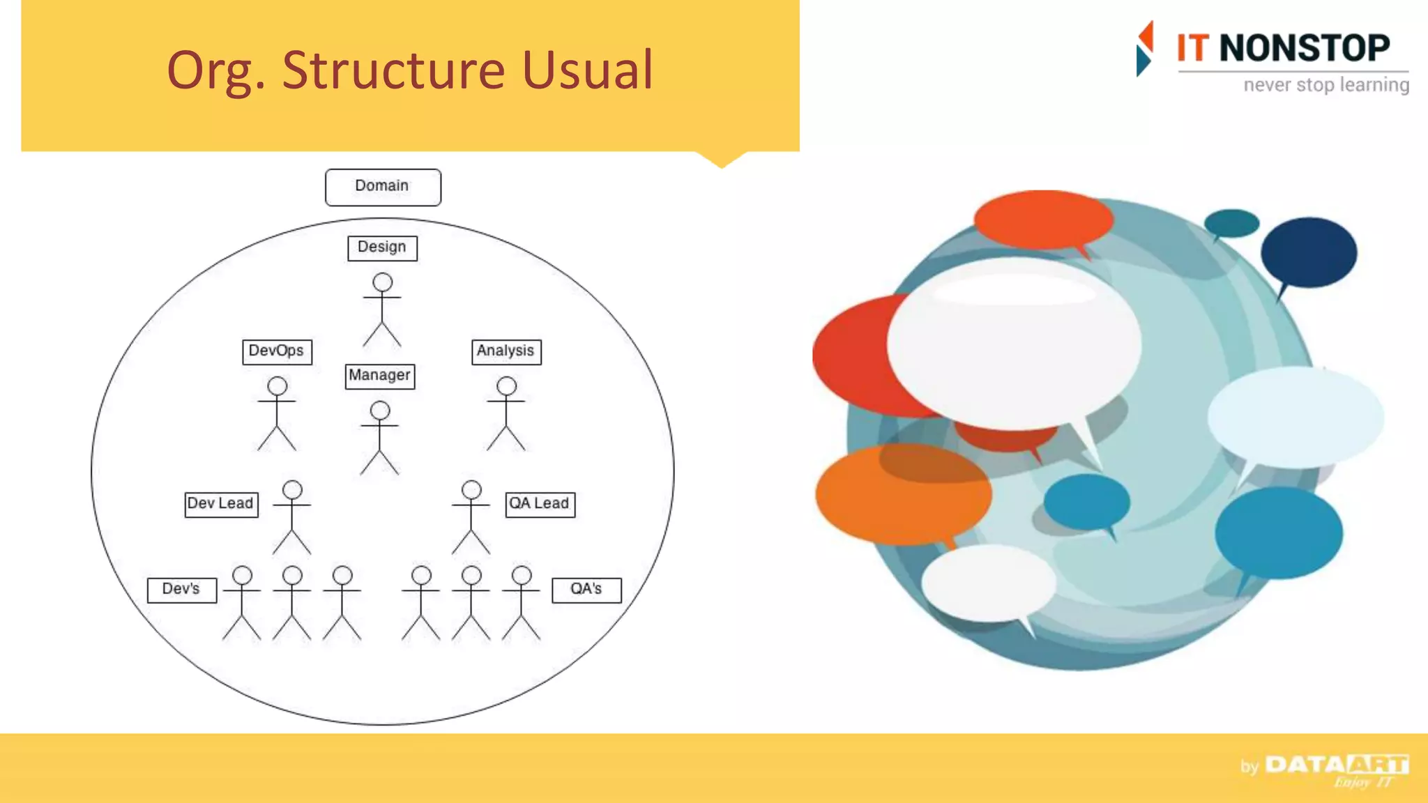 Org. Structure Usual
 