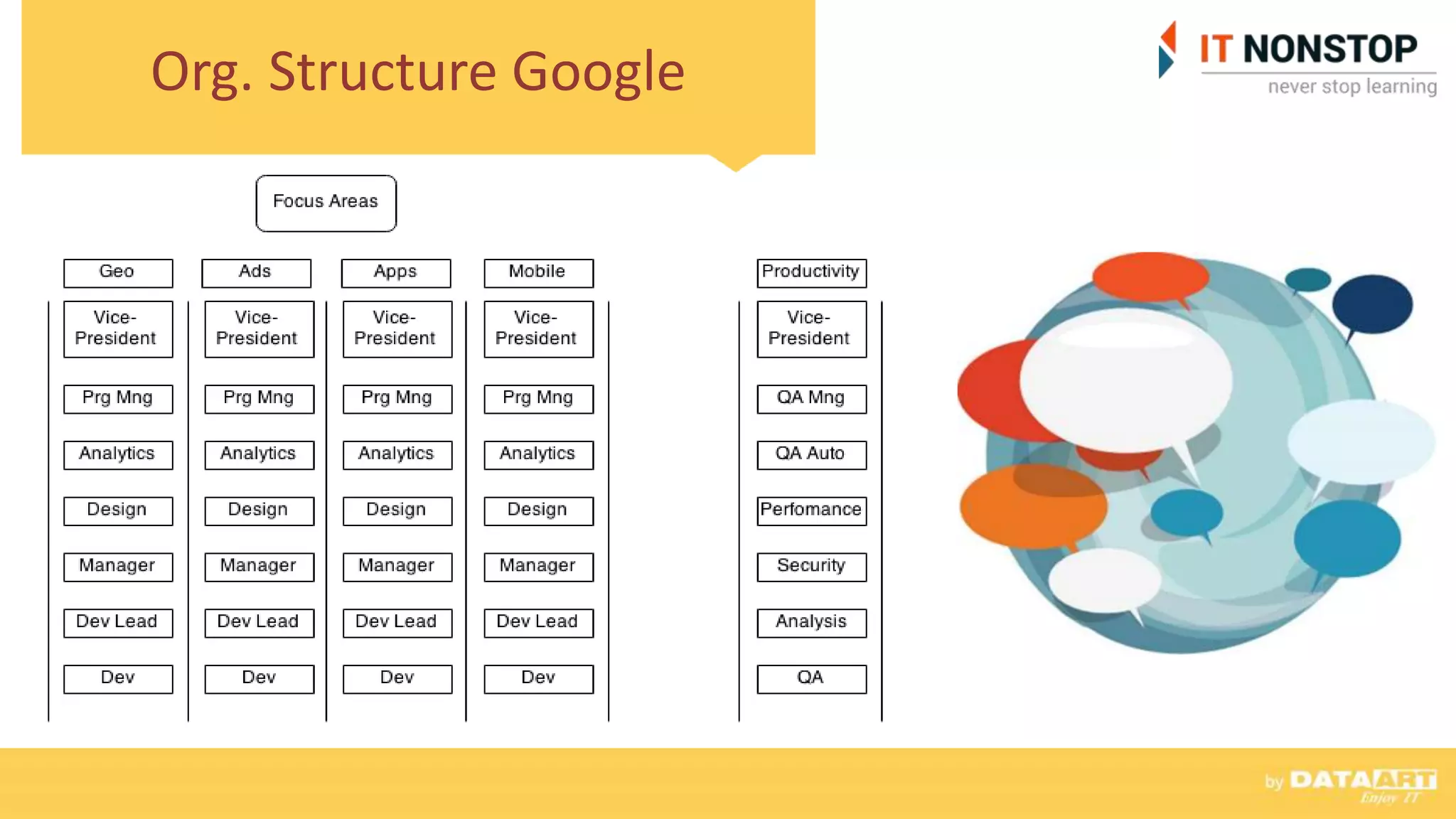 Org. Structure Google
 