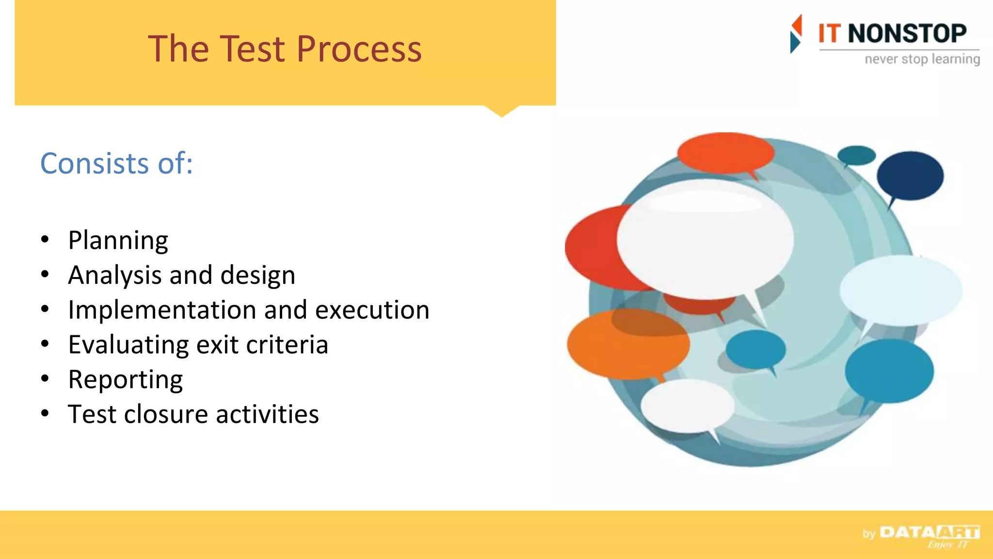 The Test Process
Consists of:
• Planning
• Analysis and design
• Implementation and execution
• Evaluating exit criteria
• Reporting
• Test closure activities
 