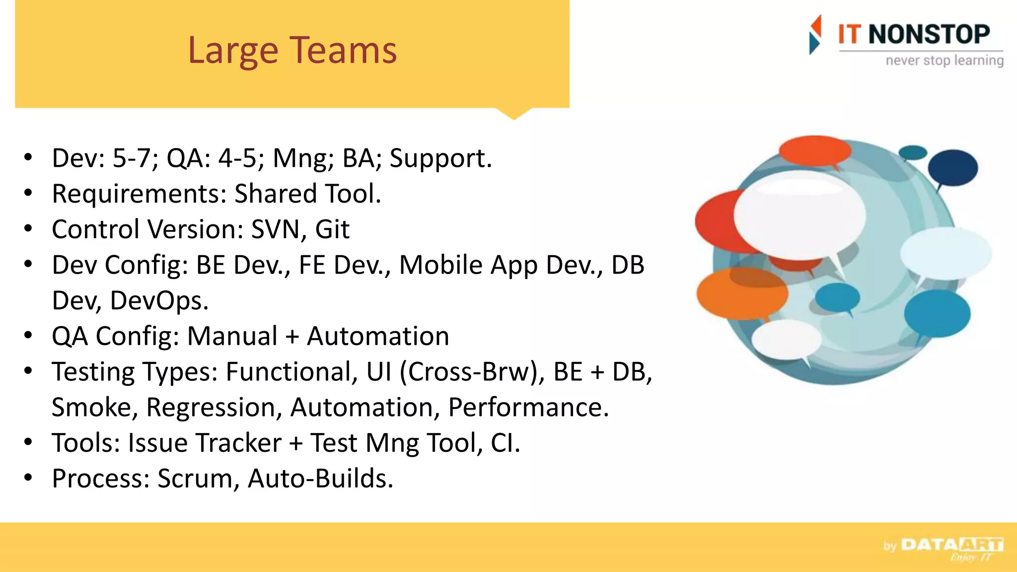 Large Teams
• Dev: 5-7; QA: 4-5; Mng; BA; Support.
• Requirements: Shared Tool.
• Control Version: SVN, Git
• Dev Config: BE Dev., FE Dev., Mobile App Dev., DB
Dev, DevOps.
• QA Config: Manual + Automation
• Testing Types: Functional, UI (Cross-Brw), BE + DB,
Smoke, Regression, Automation, Performance.
• Tools: Issue Tracker + Test Mng Tool, CI.
• Process: Scrum, Auto-Builds.
 