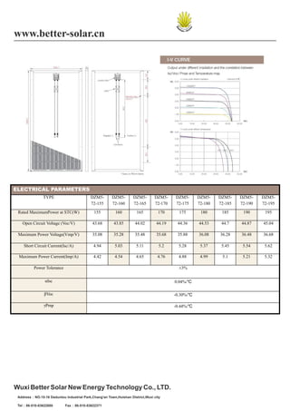 www.better-solar.cn




ELECTRICAL PARAMETERS
                TYPE                       DZM5-       DZM5-       DZM5-       DZM5-    DZM5-      DZM5-    DZM5-    DZM5-    DZM5-
                                           72-155      72-160      72-165      72-170   72-175     72-180   72-185   72-190   72-195

  Rated MaximumPower at STC(W)               155         160         165         170      175       180      185      190      195

    Open Circuit Voltage (Voc/V)            43.68       43.85       44.02       44.19    44.36     44.53     44.7    44.87    45.04

  Maximum Power Voltage(Vmp/V)              35.08       35.28       35.48       35.68    35.88     36.08    36.28    36.48    36.68

     Short Circuit Current(Isc/A)            4.94        5.03        5.11         5.2     5.28      5.37     5.45     5.54     5.62

  Maximum Power Current(Imp/A)               4.42        4.54        4.65        4.76     4.88      4.99     5.1      5.21     5.32

           Power Tolerance                                                                ±3%

                 αIsc                                                                   0.04%/℃

                 βVoc                                                                   -0.30%/℃

                γPmp                                                                    -0.44%/℃




Wuxi Better Solar New Energy Technology Co., LTD.
　Address：NO.15-16 Daduntou Industrial Park,Chang'an Town,Huishan District,Wuxi city

　Tel：86-510-83622650         Fax：86-510-83622371
 