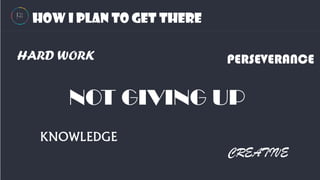 HOW I PLAN TO GET THERE
HARD WORK PERSEVERANCE
NOT GIVING UP
KNOWLEDGE
CREATIVE
 