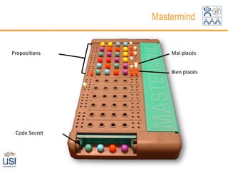 Mastermind


Propositions       Mal placés


                   Bien placés




 Code Secret
 