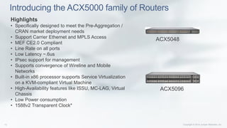 Introducing the ACX5000 family of Routers
Highlights
• Specifically designed to meet the Pre-Aggregation /
CRAN market deployment needs
• Support Carrier Ethernet and MPLS Access
• MEF CE2.0 Compliant
• Line Rate on all ports
• Low Latency ~.6us
• IPsec support for management
• Supports convergence of Wireline and Mobile
Networks
• Built-in x86 processor supports Service Virtualization
on a KVM-compliant Virtual Machine
• High-Availability features like ISSU, MC-LAG, Virtual
Chassis
• Low Power consumption
• 1588v2 Transparent Clock*
ACX5048
ACX5096
 
