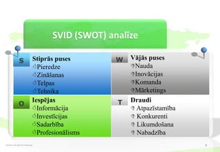 SVID (SWOT) analīze

              S            Stiprās puses       W   Vājās puses
                           Pieredze               Nauda
                           Zināšanas              Inovācijas
                           Telpas                 Komanda
                           Tehnika                Mārketings
                           Iespējas            T   Draudi
             O
                           Informācija             Atpazīstamība
                           Investīcijas            Konkurenti
                           Sadarbība               Likumdošana
                           Profesionālisms         Nabadzība
Dzintars Aprubis PV-30 grupa                                         8
 