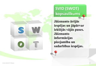 SVID (SWOT)
                               kopsavilkums
                               Jāizmanto ārējās
                               iespējas un jāpārvar
                               iekšējās vājās puses.
                               Jāizmanto
                               informācijas
                               pieejamība un
                               sadarbības iespējas.



Dzintars Aprubis PV-30 grupa                           9
 