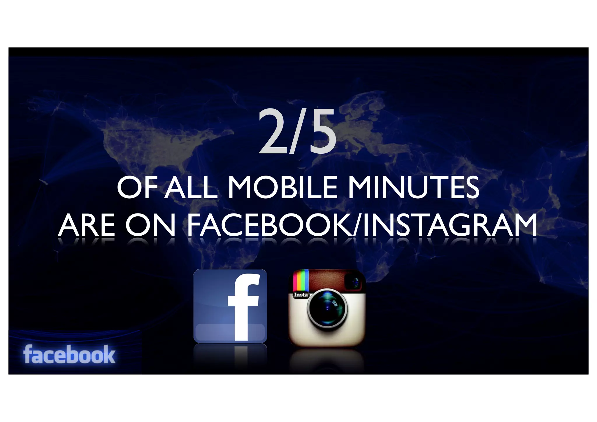 2/5
OF ALL MOBILE MINUTES
ARE ON FACEBOOK/INSTAGRAM
 