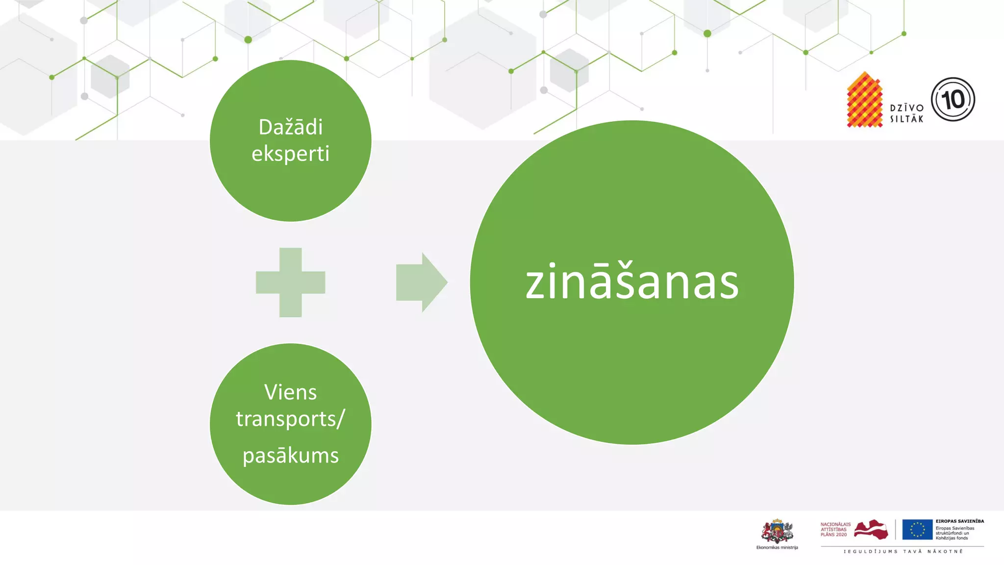 Click to edit Master title style
Edit Master text styles
Second level
Third level
Fourth level
Fifth level
Dažādi
eksperti
Viens
transports/
pasākums
zināšanas
 