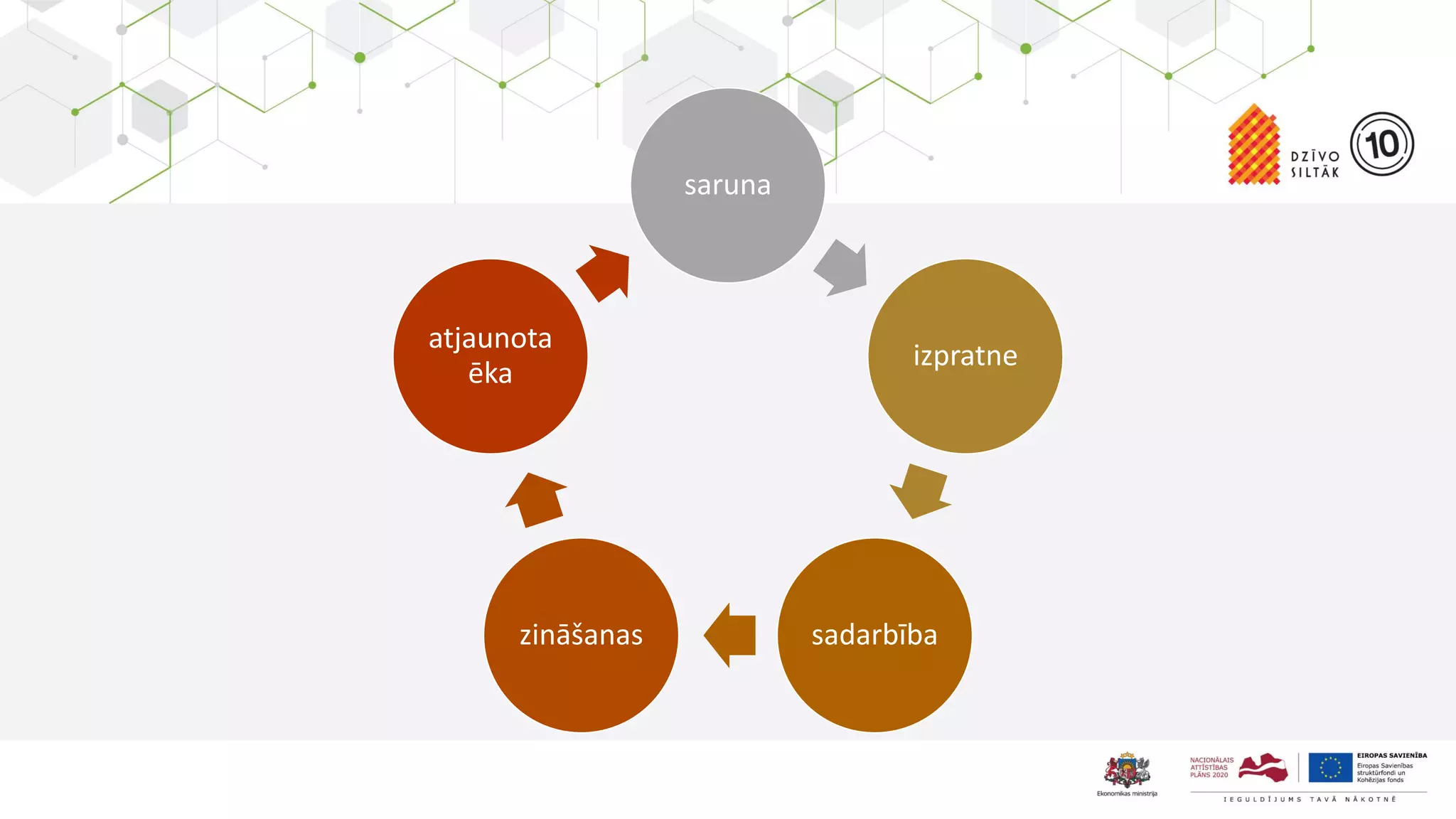 Click to edit Master title style
Edit Master text styles
Second level
Third level
Fourth level
Fifth level
saruna
izpratne
sadarbībazināšanas
atjaunota
ēka
 