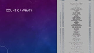 COUNT OF WHAT?
 