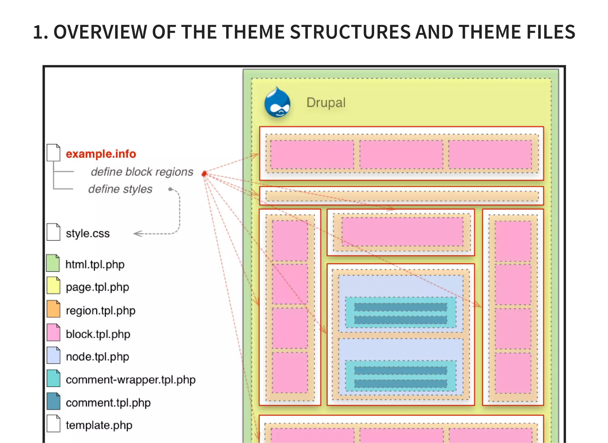 1. OVERVIEW OF THE THEME STRUCTURES AND THEME FILES
 