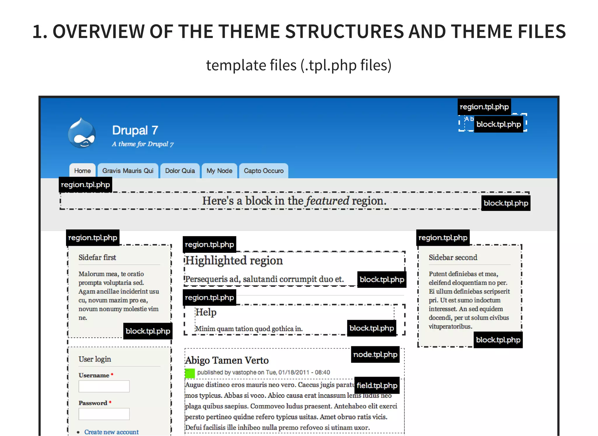 1. OVERVIEW OF THE THEME STRUCTURES AND THEME FILES
template files (.tpl.php files)
 