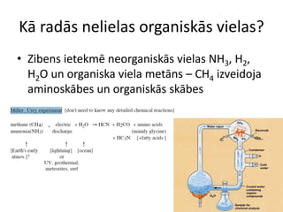 Kā radās nelielas organiskās vielas?
• Zibens ietekmē neorganiskās vielas NH3, H2,
  H2O un organiska viela metāns – CH4 izveidoja
  aminoskābes un organiskās skābes
 