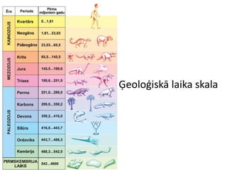 Ģeoloģiskā laika skala
 