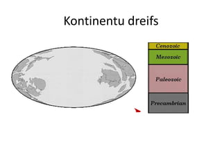 Kontinentu dreifs
 