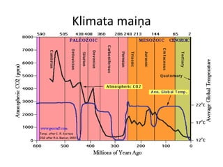 Klimata maiņa
 