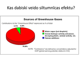 Kas dabiski veido siltumnīcas efektu?
 