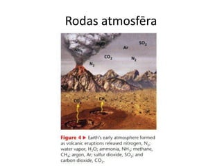 Rodas atmosfēra
 