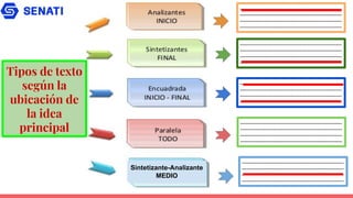 Tipos de texto
según la
ubicación de
la idea
principal
------------------------------------------------------------------------
------------------------------------------------------------------------
------------------------------------------------------------------------
------------------------------------------------------------------------
------------------------------------------------------------------------
------------------------------------------------------------------------
------------------------------------------------------------------------
------------------------------------------------------------------------
------------------------------------------------------------------------
------------------------------------------------------------------------
------------------------------------------------------------------------
------------------------------------------------------------------------
------------------------------------------------------------------------
------------------------------------------------------------------------
------------------------------------------------------------------------
------------------------------------------------------------------------
------------------------------------------------------------------------
------------------------------------------------------------------------
------------------------------------------------------------------------
------------------------------------------------------------------------
Sintetizante-Analizante
MEDIO
 