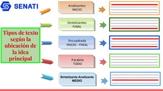 Tipos de texto
según la
ubicación de
la idea
principal
------------------------------------------------------------------------
------------------------------------------------------------------------
------------------------------------------------------------------------
------------------------------------------------------------------------
------------------------------------------------------------------------
------------------------------------------------------------------------
------------------------------------------------------------------------
------------------------------------------------------------------------
------------------------------------------------------------------------
------------------------------------------------------------------------
------------------------------------------------------------------------
------------------------------------------------------------------------
------------------------------------------------------------------------
------------------------------------------------------------------------
------------------------------------------------------------------------
------------------------------------------------------------------------
------------------------------------------------------------------------
------------------------------------------------------------------------
------------------------------------------------------------------------
------------------------------------------------------------------------
Sintetizante-Analizante
MEDIO
 