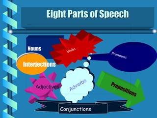 Eight Parts of Speech
Nouns
Adjectives
Conjunctions
Interjections
 