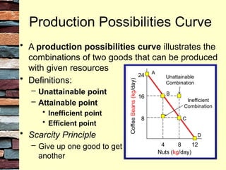 Managerial Economics Chapter Two Comparative advantage.ppt