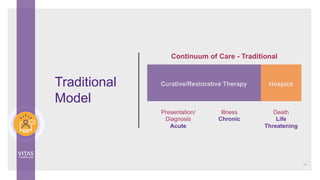 Traditional
Model
Continuum of Care - Traditional
Presentation/
Diagnosis
Acute
Illness
Chronic
Death
Life
Threatening
17
 