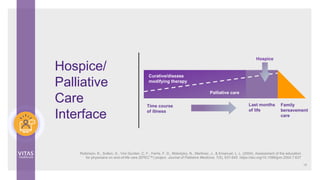 Robinson, K., Sutton, S., Von Gunten, C. F., Ferris, F. D., Molodyko, N., Martinez, J., & Emanuel, L. L. (2004). Assessment of the education
for physicians on end-of-life care (EPEC™) project. Journal of Palliative Medicine, 7(5), 637-645. https://doi.org/10.1089/jpm.2004.7.637
Hospice
Curative/disease
modifying therapy
Time course
of illness
Last months
of life
Palliative care
Family
bereavement
care
Hospice/
Palliative
Care
Interface
18
 