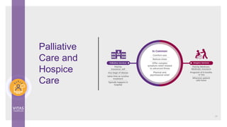 Palliative
Care and
Hospice
Care
21
 
