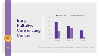 Early
Palliative
Care in Lung
Cancer
Temel, J. et al. (2010). Early palliative care for patients with metastatic non-small-cell lung cancer. New England
Journal of Medicine, Aug 19;363(8):733-42. https://www.nejm.org/doi/full/10.1056/NEJMoa1000678
0
10
20
30
40
50
HADS-D HADS-A PHQ-9
Standard Care Early Palliative Care
30
 