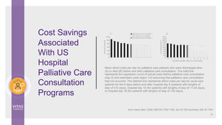 Cost Savings
Associated
With US
Hospital
Palliative Care
Consultation
Programs
35
Arch Intern Med. 2008;168(16):1783-1790. doi:10.1001/archinte.168.16.1783
Mean direct costs per day for palliative care patients who were discharged alive
(A) or died (B) before and after palliative care consultation. The solid line
represents the regression curve of actual costs before palliative care consultation
(day 0) and estimated costs (days 1-6) assuming that palliative care consultation
had not occurred. The dashed line represents direct costs per day for usual care
patients for the 6 days before and after hospital day 6 (patients with lengths of
stay of ≤10 days), hospital day 10 (for patients with lengths of stay of 11-20 days),
or hospital day 18 (for patients with lengths of stay of >20 days).
 
