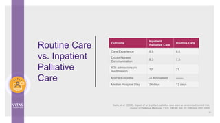 Routine Care
vs. Inpatient
Palliative
Care
Gade, et al. (2008). Impact of an inpatient palliative care team: a randomized control trial.
Journal of Palliative Medicine, 11(2), 180-90. doi: 10.1089/jpm.2007.0055
Outcome
Inpatient
Palliative Care
Routine Care
Care Experience 6.9 6.6
Doctor/Nurses
Communication
8.3 7.5
ICU admissions on
readmission
12 21
MSPB 6-months -4,855/patient -------
Median Hospice Stay 24 days 12 days
37
 