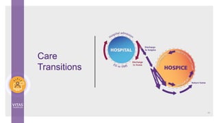 Care
Transitions
42
 