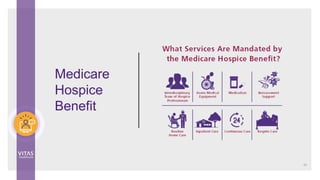 Medicare
Hospice
Benefit
43
 