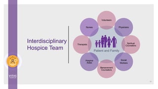 Patient and Family
Volunteers
Physicians
Spiritual
Counselors
Social
Workers
Bereavement
Counselors
Hospice
Aides
Therapists
Nurses
Interdisciplinary
Hospice Team
45
 