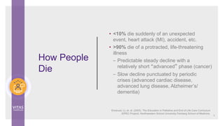 How People
Die
• <10% die suddenly of an unexpected
event, heart attack (MI), accident, etc.
• >90% die of a protracted, life-threatening
illness
– Predictable steady decline with a
relatively short “advanced” phase (cancer)
– Slow decline punctuated by periodic
crises (advanced cardiac disease,
advanced lung disease, Alzheimer’s/
dementia)
5
Emanuel, LL et. al. (2003). The Education in Palliative and End of Life Care Curriculum
(EPEC Project). Northwestern School University Feinberg School of Medicine.
 