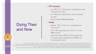 Dying Then
and Now
• 19th Century:
– In 1900 4% of America’s population was
>65 years of age1
– In 1900, life expectancy was 49 years
of age2
– Most people died at home
• Today:
– Nearly 15% of the U.S. population is
>65 years3
– 2017 life expectancy in the U.S. was
78.6 years4
– Approximately 37% of Americans die
in acute-care hospitals and 19% die
in nursing homes5
6
1Werner, CA. The Older Population: 2010. 2010 Census Briefs. November 2011, p. 3. Retrieved from https://www.census.gov/prod/cen2010/briefs/c2010br-09.pdf
2Arias, E. CDC National Vital Statistics Reports,Volume 54, Number 14 United States Life Tables, 2003, p. 30. Retrieved from https://www.cdc.gov/nchs/data/nvsr/nvsr54/nvsr54_14.pdf
32017, April. Facts for Features: Older Americans Month, May 2017. United States Census Bureau. Retrieved from: https://www.census.gov/newsroom/facts-for-features/2017/cb17-ff08.html
42017. Life Expectancy. Centers for Disease Control and Prevention. Retrieved from https://www.cdc.gov/nchs/fastats/life-expectancy.htm.
52016, April 8. QuickStats: Percentage Distribution of Deaths, by Place of Death, United States, 2000-2014. Retrieved from https://www.cdc.gov/mmwr/volumes/65/wr/mm6513a6.htm
 