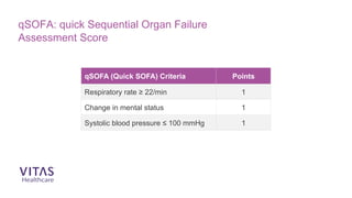 qSOFA (Quick SOFA) Criteria Points
Respiratory rate ≥ 22/min 1
Change in mental status 1
Systolic blood pressure ≤ 100 mmHg 1
qSOFA: quick Sequential Organ Failure
Assessment Score
 