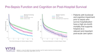 Pre-Sepsis Function and Cognition on Post-Hospital Survival
• Patients with functional
and cognitive impairment
prior to sepsis who
survive hospitalization
have a high six-month
mortality that supports
hospice as a
relevant and important
post-acute care option
Iwashyna, T. J., Ely, E. W., Smith, D. M., & Langa, K. M. (2010). Long-Term Cognitive Impairment and Functional Disability
Among Survivors of Severe Sepsis. JAMA, 304(16), 1797-1794.
 