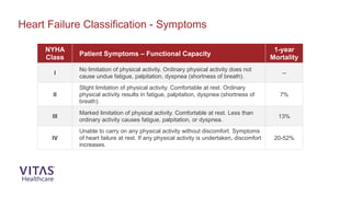 NYHA
Class
Patient Symptoms – Functional Capacity
1-year
Mortality
I
No limitation of physical activity. Ordinary physical activity does not
cause undue fatigue, palpitation, dyspnea (shortness of breath).
--
II
Slight limitation of physical activity. Comfortable at rest. Ordinary
physical activity results in fatigue, palpitation, dyspnea (shortness of
breath).
7%
III
Marked limitation of physical activity. Comfortable at rest. Less than
ordinary activity causes fatigue, palpitation, or dyspnea.
13%
IV
Unable to carry on any physical activity without discomfort. Symptoms
of heart failure at rest. If any physical activity is undertaken, discomfort
increases.
20-52%
Heart Failure Classification - Symptoms
 