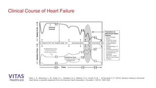 Clinical Course of Heart Failure
Allen, L. A., Stevenson, L. W., Grady, K. L., Goldstein, N. E., Matlock, D. D., Arnold, R. M., ... & Havranek, E. P. (2012). Decision making in advanced
heart failure: a scientific statement from the American Heart Association. Circulation, 125(15), 1928-1952.
 