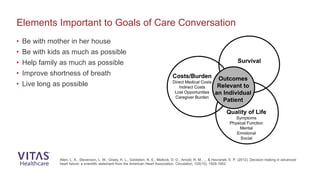 • Be with mother in her house
• Be with kids as much as possible
• Help family as much as possible
• Improve shortness of breath
• Live long as possible
Elements Important to Goals of Care Conversation
Allen, L. A., Stevenson, L. W., Grady, K. L., Goldstein, N. E., Matlock, D. D., Arnold, R. M., ... & Havranek, E. P. (2012). Decision making in advanced
heart failure: a scientific statement from the American Heart Association. Circulation, 125(15), 1928-1952.
 