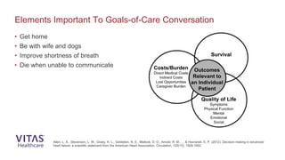 • Get home
• Be with wife and dogs
• Improve shortness of breath
• Die when unable to communicate
Elements Important To Goals-of-Care Conversation
Allen, L. A., Stevenson, L. W., Grady, K. L., Goldstein, N. E., Matlock, D. D., Arnold, R. M., ... & Havranek, E. P. (2012). Decision making in advanced
heart failure: a scientific statement from the American Heart Association. Circulation, 125(15), 1928-1952.
 