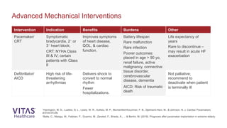 Intervention Indication Benefits Burdens Other
Pacemaker/
CRT
Symptomatic
bradycardia, 2○
or
3○
heart block;
CRT: NYHA Class
III & IV; certain
patients with Class
II
Improves symptoms
of heart disease,
QOL, & cardiac
function.
Battery lifespan
Rare malfunction
Rare infection
Poorer outcomes:
placed in age > 90 yo,
renal failure, active
malignancy, connective
tissue disorder,
cerebrovascular
disease, dementia
AICD: Risk of traumatic
death
Life expectancy of
years
Rare to discontinue –
may result in acute HF
exacerbation
Defibrillator/
AICD
High risk of life-
threatening
arrhythmias
Delivers shock to
convert to normal
rhythm
Fewer
hospitalizations.
Not palliative;
recommend to
deactivate when patient
is terminally ill
Advanced Mechanical Interventions
1Harrington, M. D., Luebke, D. L., Lewis, W. R., Aullisio, M. P., Blumenfeld-Kouchner, F. B., Djelmami-Hani, M., & Johnson, N. J. Cardiac Pacemakers
at End-of-Life.
2Balla, C., Malagu, M., Fabbian, F., Guarino, M., Zaraket, F., Brieda, A., ... & Bertini, M. (2019). Prognosis after pacemaker implantation in extreme elderly.
 